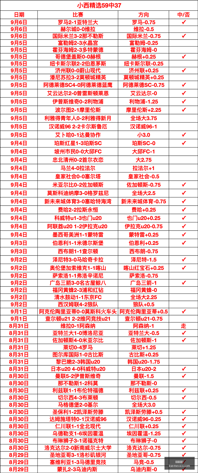 推荐,足球攻略周,赛事前瞻,美高梅平台官网,美高梅平台App,美高梅平台下载,美高梅平台登录,美高梅平台
